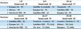 PLSL December Top Scores.jpg