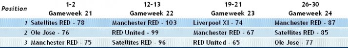 PLSL January High Scores.jpg