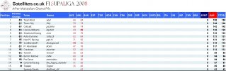 F1SL Malay Full Table.jpg