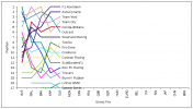 F1SL Turkey Graph.png