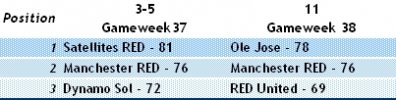 PLSL May High Scores.jpg