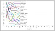 F1SL Monaco Graph.png