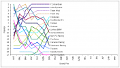 F1SL Post-Canada Graph.png