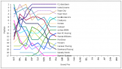 F1SL France Graph.png