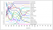 F1SL Germany Graph.png