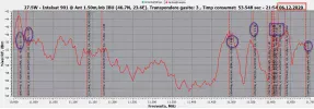 27.5W_snr dB_dec 2020.webp