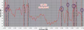 27.5W_snr dB_feb 2021.webp
