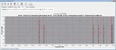 25,5° Ost 50.webp