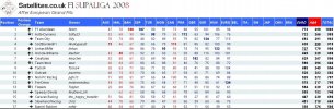 F1SL Euro Full Table.jpg