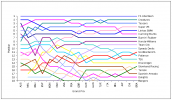 F1SL 2007 Graph.png