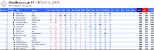 F1 Belgium Full Table.png