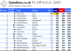 F1SL Italy Short Table.png