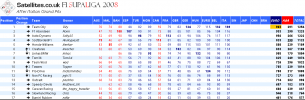 F1SL Italy Full Table.png