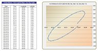 Orbital Motion (40.5 West).jpg