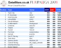 F1SL 2008 Short Table.png