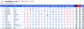 F1SL 2008 Full Table.png