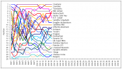 PLSL Nov Graph.png