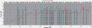 Titanium C135 5G Red_93.5E__3800-4200 HV__2024-06-05_11-57-58.png