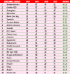 CC 2009 Final Standings.png