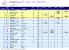 PLSL Feb Full Table.png