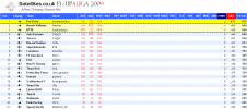 F1SL China Full Table.png