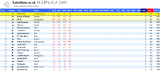 F1SL Bahrain Full Table.png