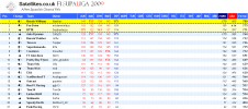 F1SL Spain Full Table.png