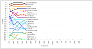 F1SL Spain Graph.png