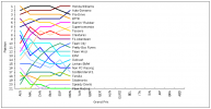 F1SL Monaco Graph.png