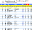 F1SL Monaco Short Table.png