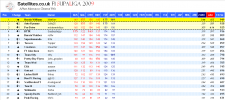 F1SL Monaco Full Table.png