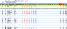 F1SL Turkey Full Table.png