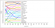 F1SL Turkey Graph.png