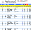 F1SL Germany Short Table.png