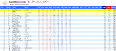 F1SL Germany Full Table.png