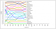 F1SL Germany Graph.png