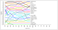 F1SL Hungary Graph.png