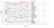 F1SL European Graph.png