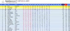 F1SL Belgium Full Table.png