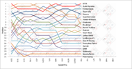 F1SL Belgium Graph.png