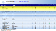 PLSL August Full Table.png