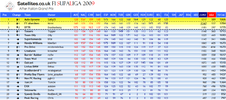 F1SL Italy Full Table.png