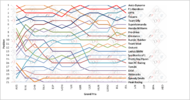 F1SL Italy Graph.png