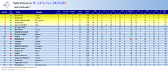 PLSL Sept Full Table.png