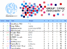 UCL0910 MD2 Table.png