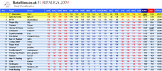 F1SL 2009 Full Table.png