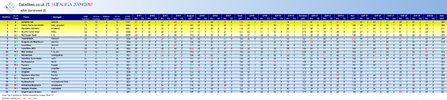 PLSL December Full Table.jpg