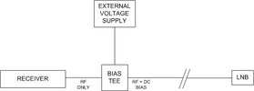 Bias Tee Setup.jpg