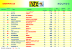 SL2010FWC Round 3 Table.png