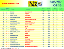 SL2010FWC Ro16 Table.png